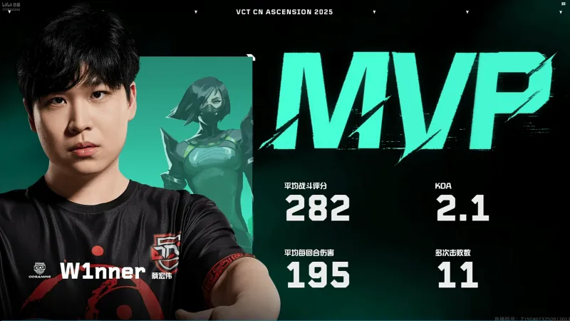 [雷火官网]282战斗评分195回合均伤，W1nner斩获ZCG对阵ODG图三MVP