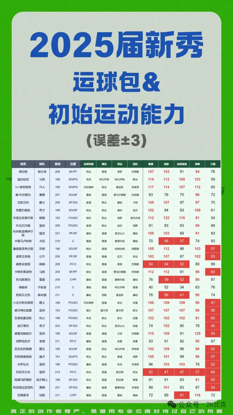 有什么值得预购的冷门新秀？