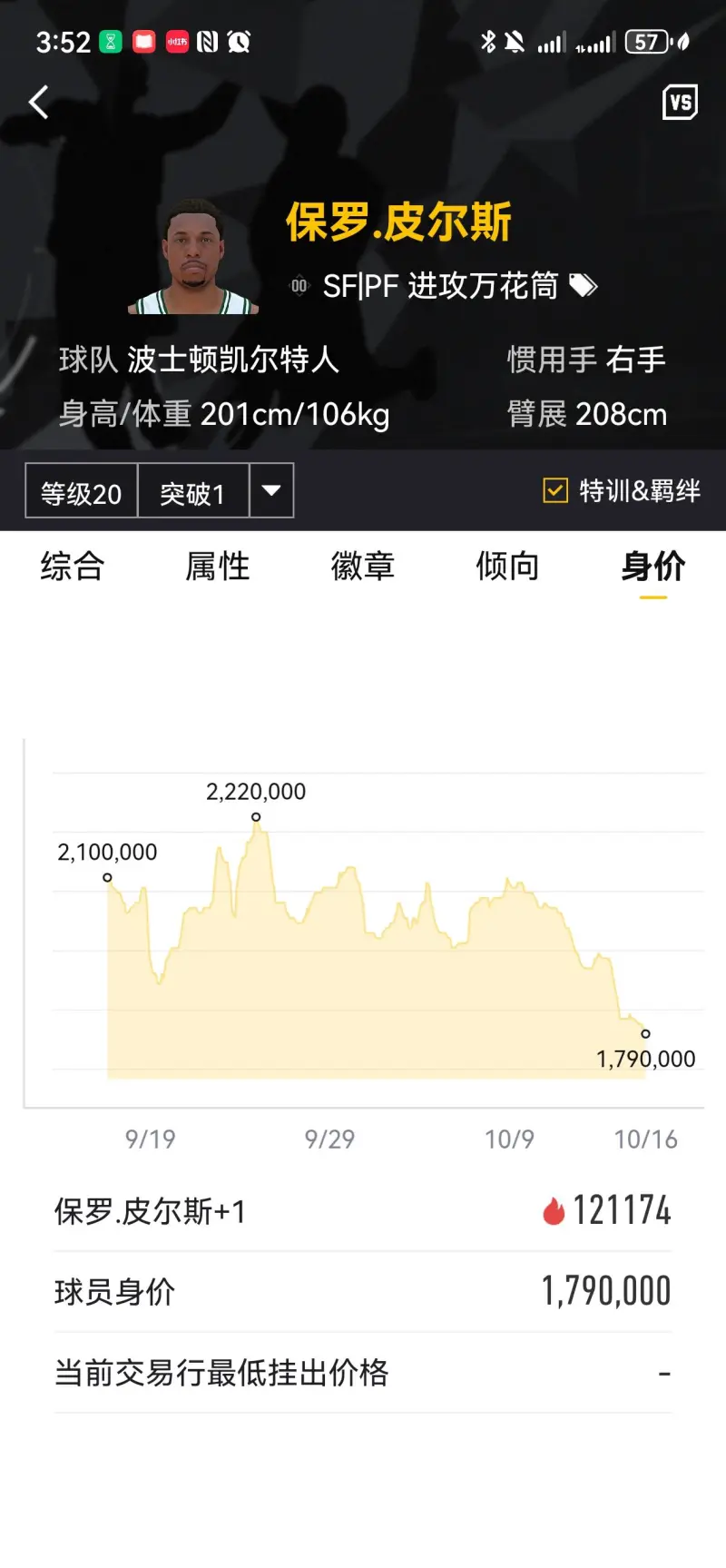 WC皮尔斯跌到六百万了以下了！