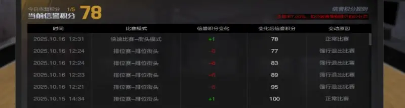 被故意毁号了