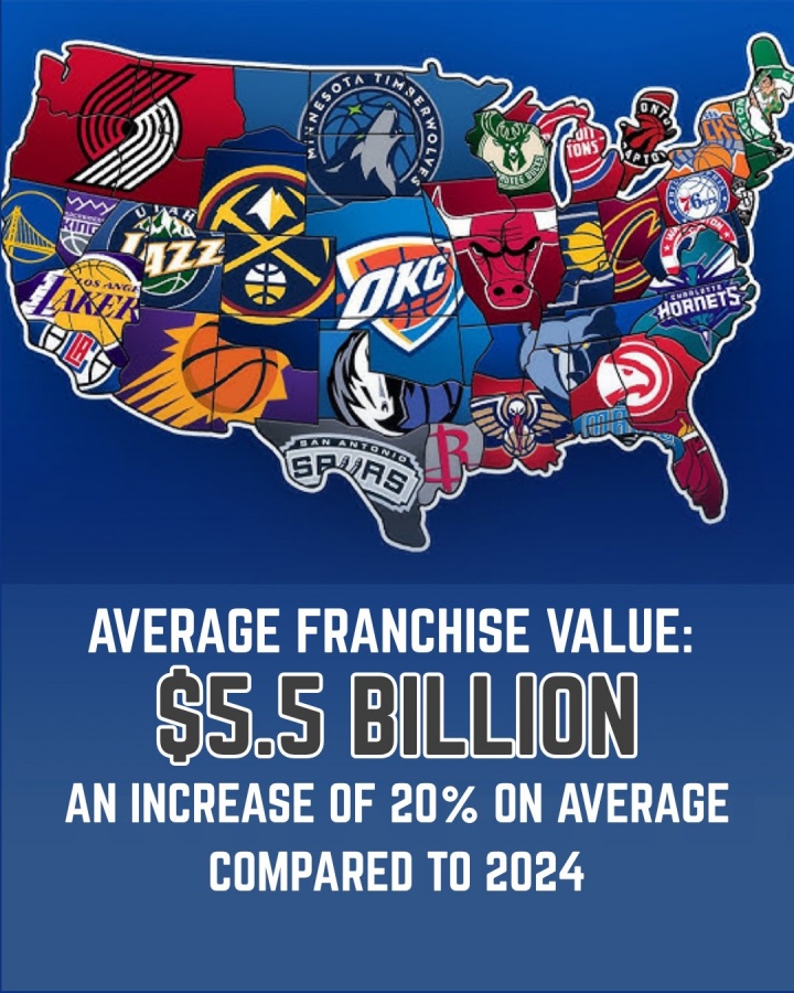 NBA球队最新估值💰️勇士113亿高居榜首 平均55亿较去年增长20%