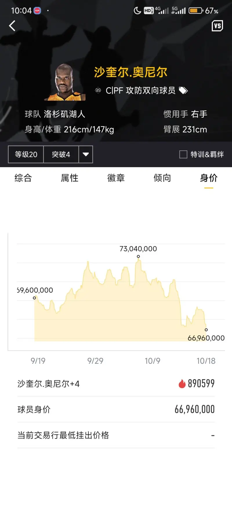 奥尼尔为什么一直嘎嘎掉