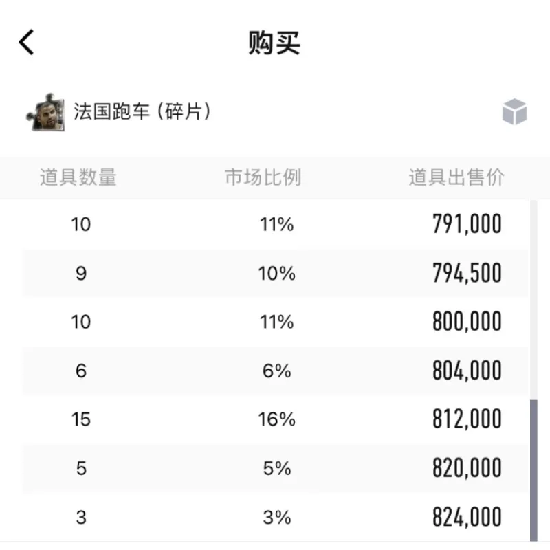 帕克时刻掉了近300万？？？法跑这么难用吗