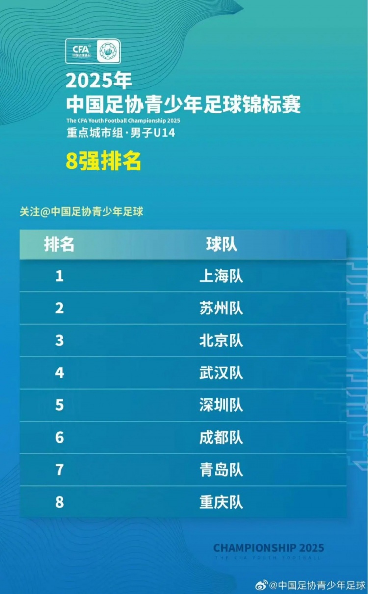 汇龙青训｜汇龙两将助力上海男子U14中青赛夺冠