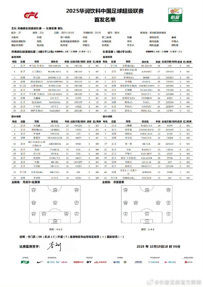 河南队vs长春亚泰首发出炉，为长春我们一起战斗！ ​​​
