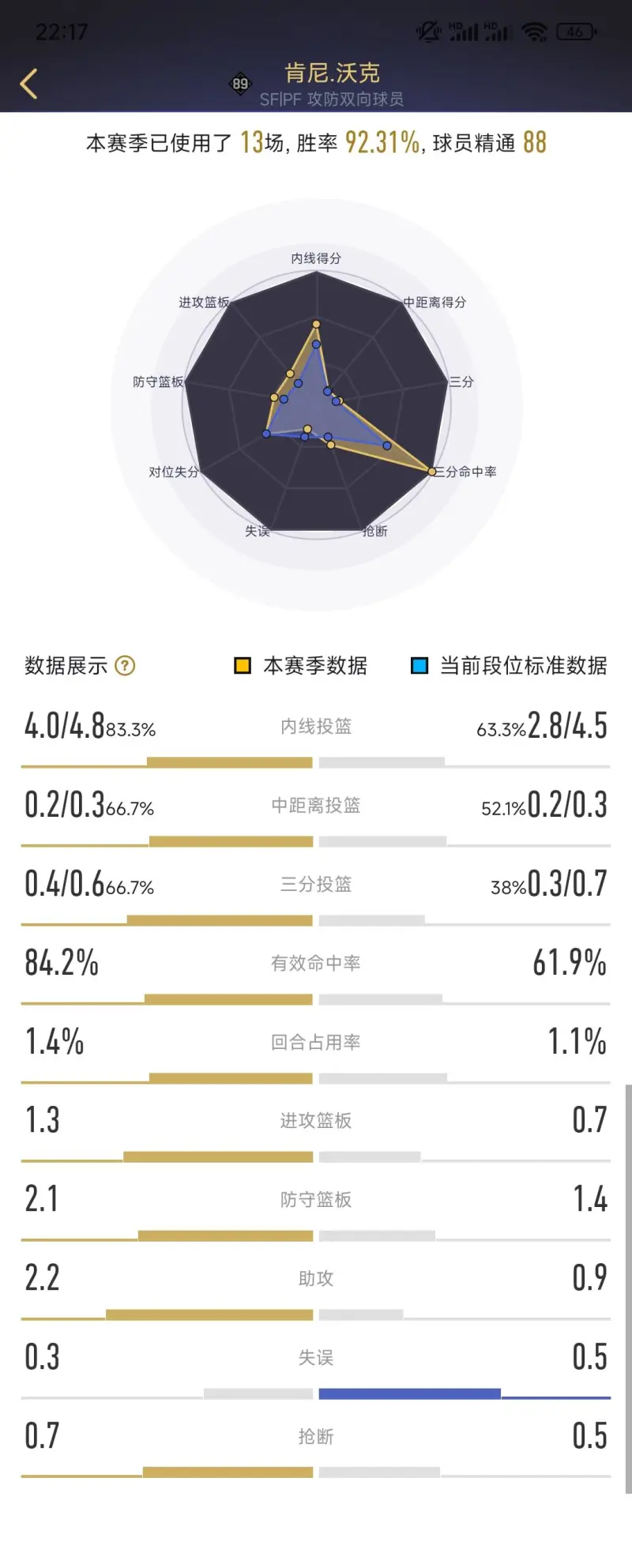 肯尼沃克——街头顶级毒瘤