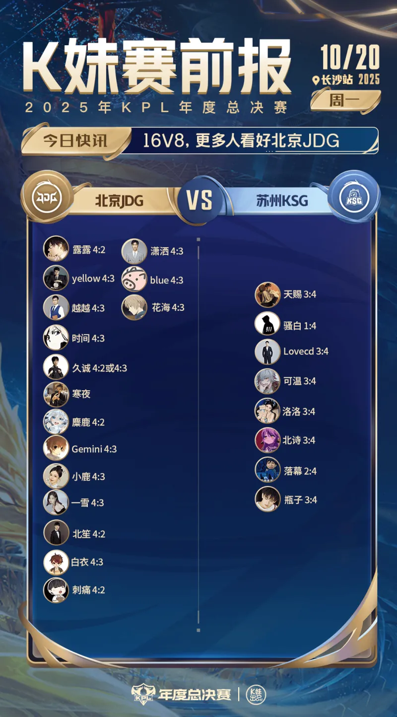 [雷火官网][K妹赛前报]16v8，更多人看好JDG胜者组半决赛会师A.G