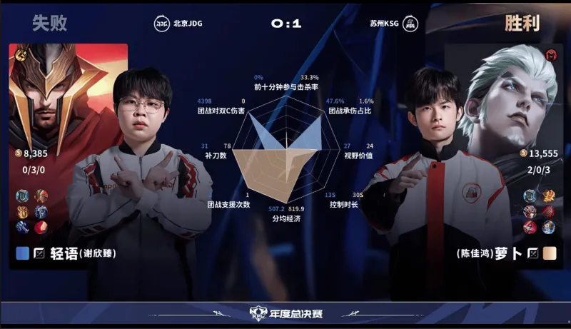 [雷火官网]KSG/JDG之一局数据对比：句号杨戬全方面包围今屿裴擒虎